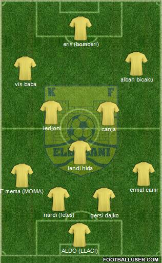 KS Elbasani Formation 2010