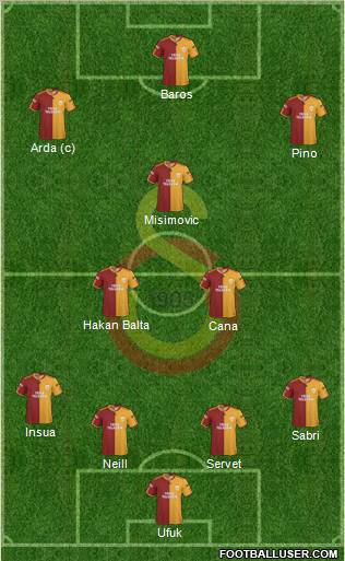 Galatasaray SK Formation 2010