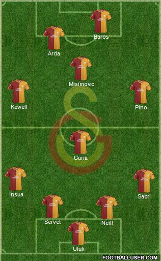 Galatasaray SK Formation 2010
