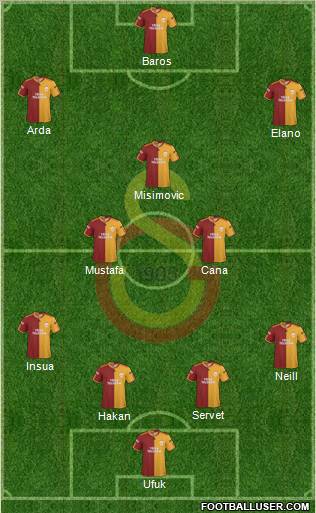 Galatasaray SK Formation 2010
