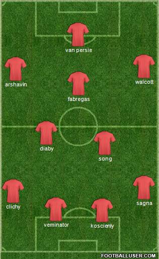 Arsenal Formation 2010