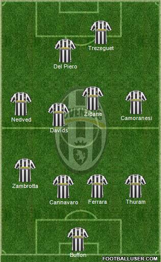 Juventus Formation 2010