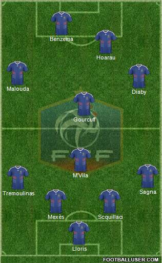 France Formation 2010