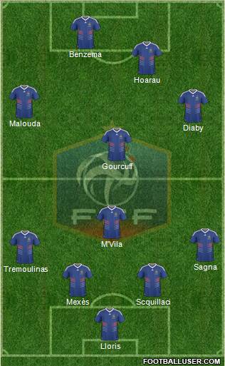 France football formation