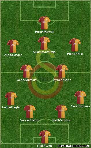 Galatasaray SK Formation 2010