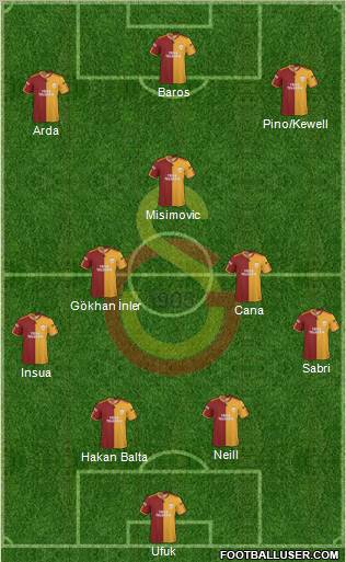 Galatasaray SK Formation 2010
