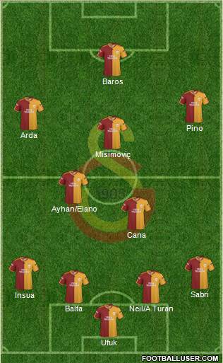 Galatasaray SK Formation 2010