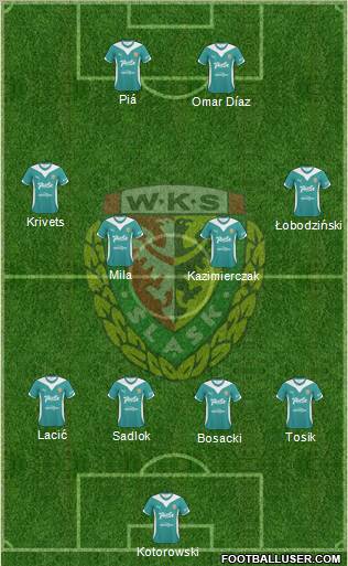 WKS Slask Wroclaw Formation 2010