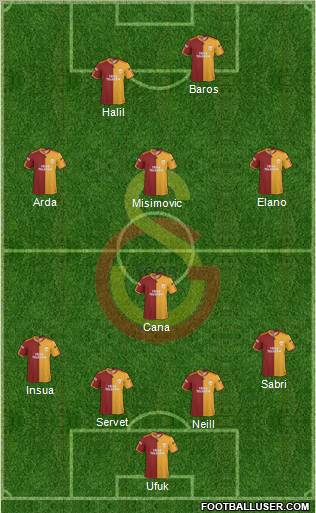 Galatasaray SK Formation 2010