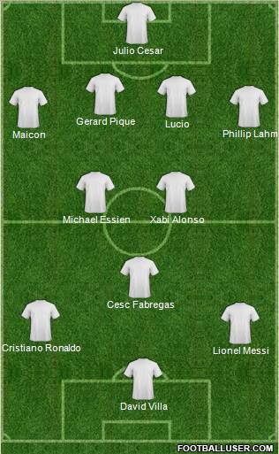 Dream Team Formation 2010