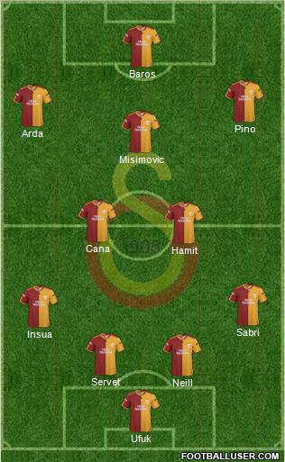 Galatasaray SK Formation 2010