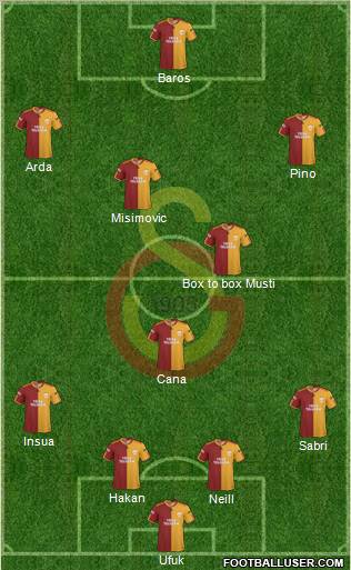 Galatasaray SK Formation 2010