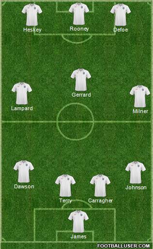 England Formation 2010