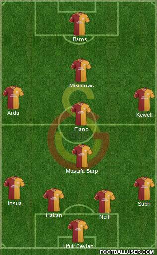 Galatasaray SK Formation 2010