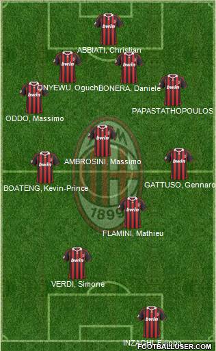 A.C. Milan Formation 2010