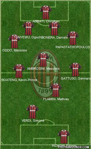 A.C. Milan