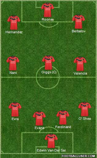 Manchester United Formation 2010