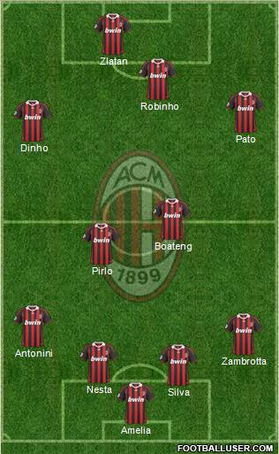 A.C. Milan Formation 2010