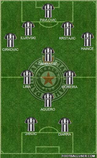 FK Partizan Beograd football formation