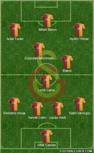Galatasaray SK Formation 2010