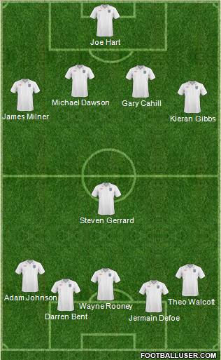 England Formation 2010