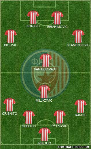 FC Red Star Belgrade 4-1-3-2 football formation