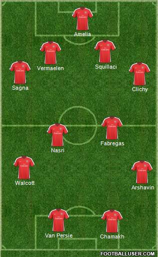 Arsenal Formation 2010