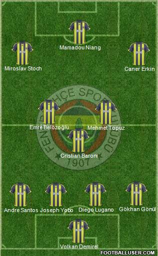 Fenerbahçe SK Formation 2010