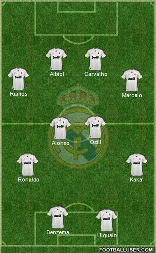 Real Madrid C.F. Formation 2010