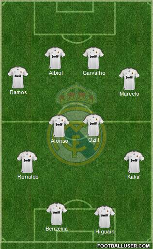 Real Madrid C.F.