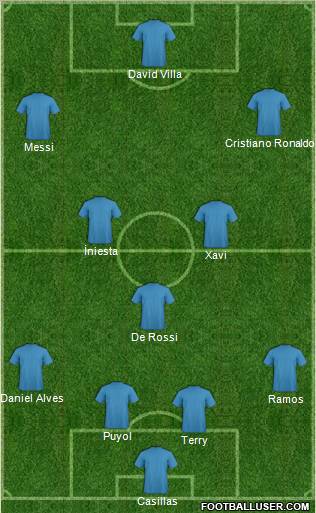 Dream Team Formation 2010
