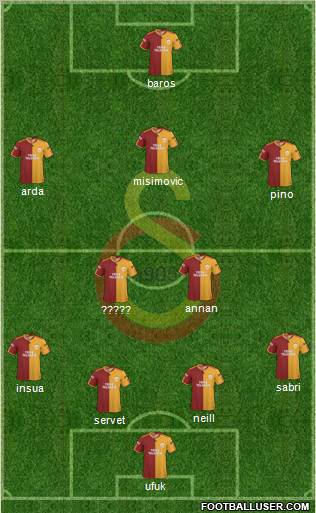 Galatasaray SK Formation 2010