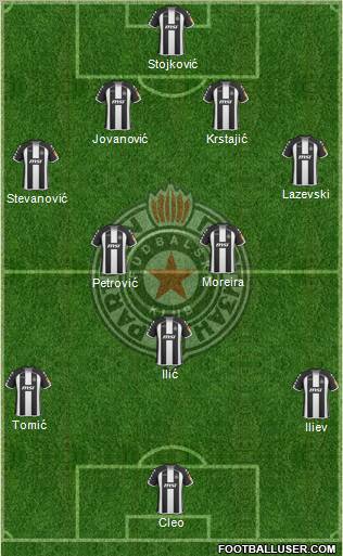 FK Partizan Beograd football formation