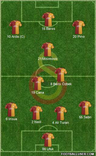 Galatasaray SK Formation 2010