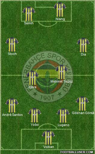 Fenerbahçe SK Formation 2010