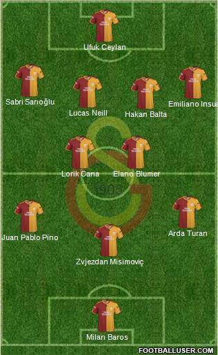 Galatasaray SK Formation 2010