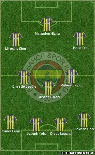 Fenerbahçe SK Formation 2010