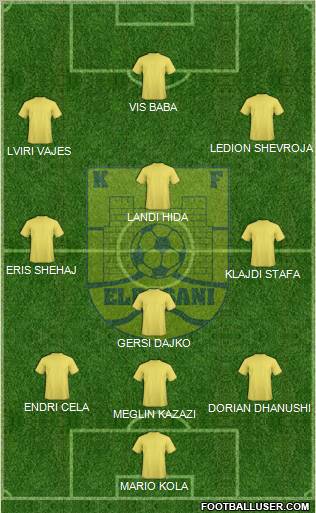 KS Elbasani Formation 2010
