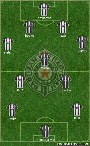 FK Partizan Beograd football formation