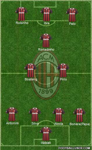A.C. Milan Formation 2010