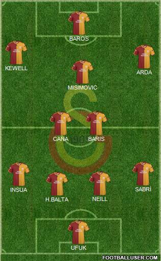 Galatasaray SK Formation 2010