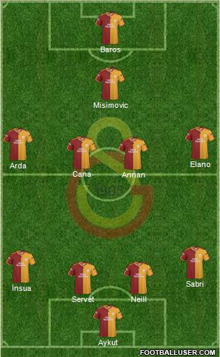 Galatasaray SK Formation 2010