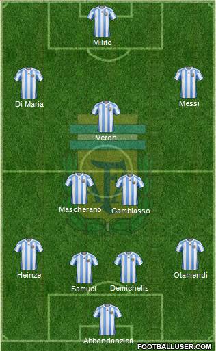 Argentina Formation 2010
