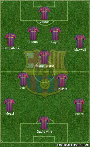 F.C. Barcelona 4-3-3 football formation