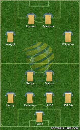 Australia Formation 2010