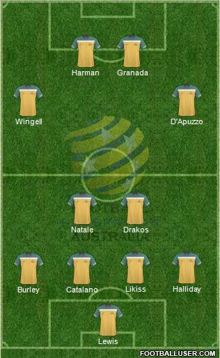 Australia 4-4-2 football formation