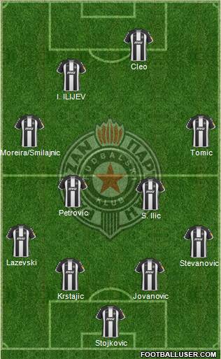 FK Partizan Beograd football formation