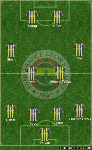 Fenerbahçe SK Formation 2010