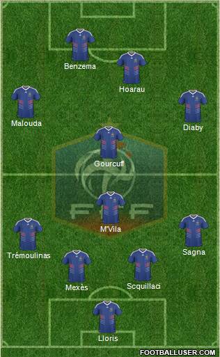 France Formation 2010