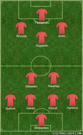 Football Manager Team Formation 2010